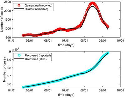 Modeling the effects of vaccination, nucleic acid testing, and face mask wearing interventions against COVID-19 in large sports events